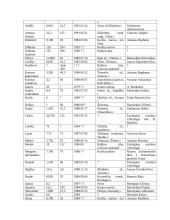 Gyvūnijos rekordai Lietuvoje 9 puslapis