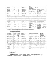 Gyvūnijos rekordai Lietuvoje 10 puslapis