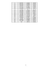 Grunto stiprumo tikrinimas 4 puslapis