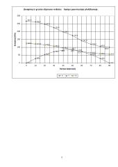 Grunto stiprumo tikrinimas 5 puslapis