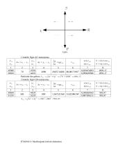Horizontalus ir vertikalus kelio projektavimas 3 puslapis