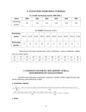 Įmonės veikla: trikotažo ir tekstilės gaminių gamyba AB "Apranga" 11 puslapis