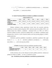 Įmonės veikla: trikotažo ir tekstilės gaminių gamyba AB "Apranga" 14 puslapis