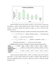 Įmonės veikla: trikotažo ir tekstilės gaminių gamyba AB "Apranga" 15 puslapis