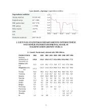 Įmonės veikla: trikotažo ir tekstilės gaminių gamyba AB "Apranga" 5 puslapis