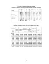 Įmonės veikla: trikotažo ir tekstilės gaminių gamyba AB "Apranga" 6 puslapis