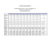 Įmonės veikla: trikotažo ir tekstilės gaminių gamyba AB "Apranga" 7 puslapis