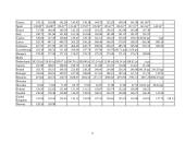 Įmonės veikla: trikotažo ir tekstilės gaminių gamyba AB "Apranga" 8 puslapis