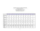 Įmonės veikla: trikotažo ir tekstilės gaminių gamyba AB "Apranga" 9 puslapis