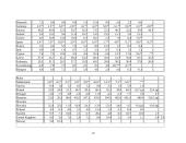 Įmonės veikla: trikotažo ir tekstilės gaminių gamyba AB "Apranga" 10 puslapis