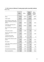Įmonės veiklos analizė: telekomunikacijos AB "Lietuvos Telekomas" 16 puslapis