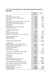 Įmonės veiklos analizė: telekomunikacijos AB "Lietuvos Telekomas" 18 puslapis