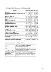 Įmonės veiklos analizė: telekomunikacijos AB "Lietuvos Telekomas" 19 puslapis