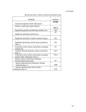 Įmonės veiklos ekonominių rodiklių apskaičiavimas 14 puslapis