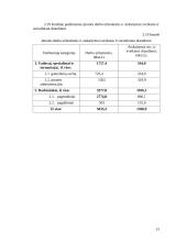 Įmonės veiklos ekonominių rodiklių apskaičiavimas 15 puslapis