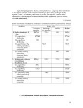 Įmonės veiklos ekonominių rodiklių apskaičiavimas 16 puslapis