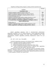 Įmonės veiklos ekonominių rodiklių apskaičiavimas 18 puslapis