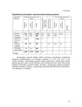 Įmonės veiklos ekonominių rodiklių apskaičiavimas 19 puslapis