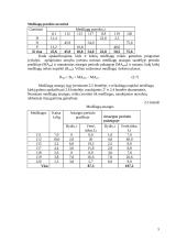 Įmonės veiklos ekonominių rodiklių apskaičiavimas 5 puslapis