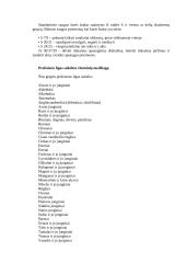 Kenksmingosios cheminės medžiagos darbo aplinkoje 7 puslapis