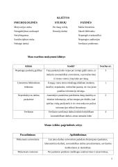 Laiko planavimas ir organizavimas 5 puslapis