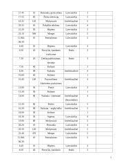 Laiko planavimas ir organizavimas 7 puslapis