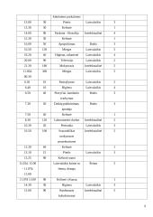 Laiko planavimas ir organizavimas 9 puslapis