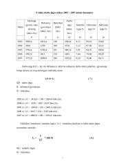 Makroekonomika ir gamyba 7 puslapis