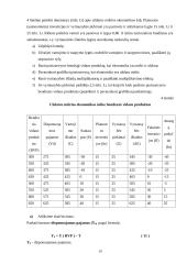 Makroekonomika ir gamyba 10 puslapis