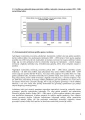 Materialinės investicijos 3 puslapis