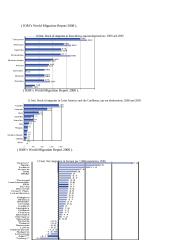 Migracijos tendencijų palyginimas 11 puslapis