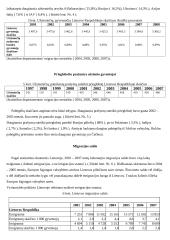 Migracijos tendencijų palyginimas 3 puslapis