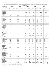 Migracijos tendencijų palyginimas 9 puslapis