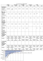 Migracijos tendencijų palyginimas 10 puslapis