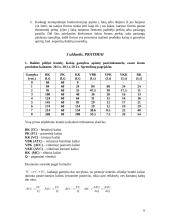 Lengvos mikroekonomikos užduotys 6 puslapis