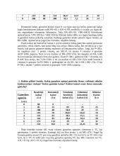 Mikroekonomika - ribiniai kaštai ir konkurencija 7 puslapis