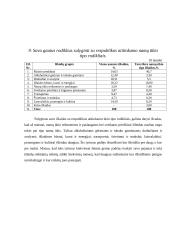 Namų ūkio išlaidų tyrimas 12 puslapis