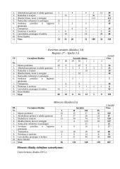 Namų ūkio išlaidų tyrimas 4 puslapis