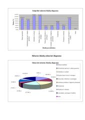 Namų ūkio išlaidų tyrimas 6 puslapis