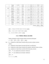 Pastato inžinerinė įranga 12 puslapis