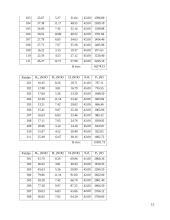Pastato inžinerinė įranga 15 puslapis