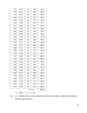 Pastato inžinerinė įranga 19 puslapis