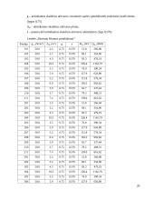 Pastato inžinerinė įranga 20 puslapis