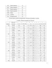 Pastato inžinerinė įranga 7 puslapis