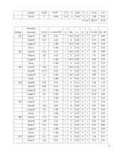 Pastato inžinerinė įranga 9 puslapis