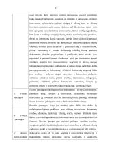 Personalo vadyba: UAB "Dangus" 13 puslapis
