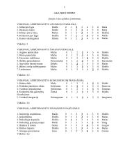 Situacijos analizė: UAB "Senukai" 5 puslapis