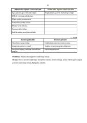 Situacijos analizė: UAB "Senukai" 10 puslapis