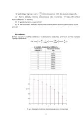 Skaitmeninis signalų apdorojimas (su sprendimais) 4 puslapis