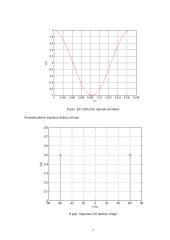 Skaitmeninis signalų apdorojimas (su sprendimais) 6 puslapis
